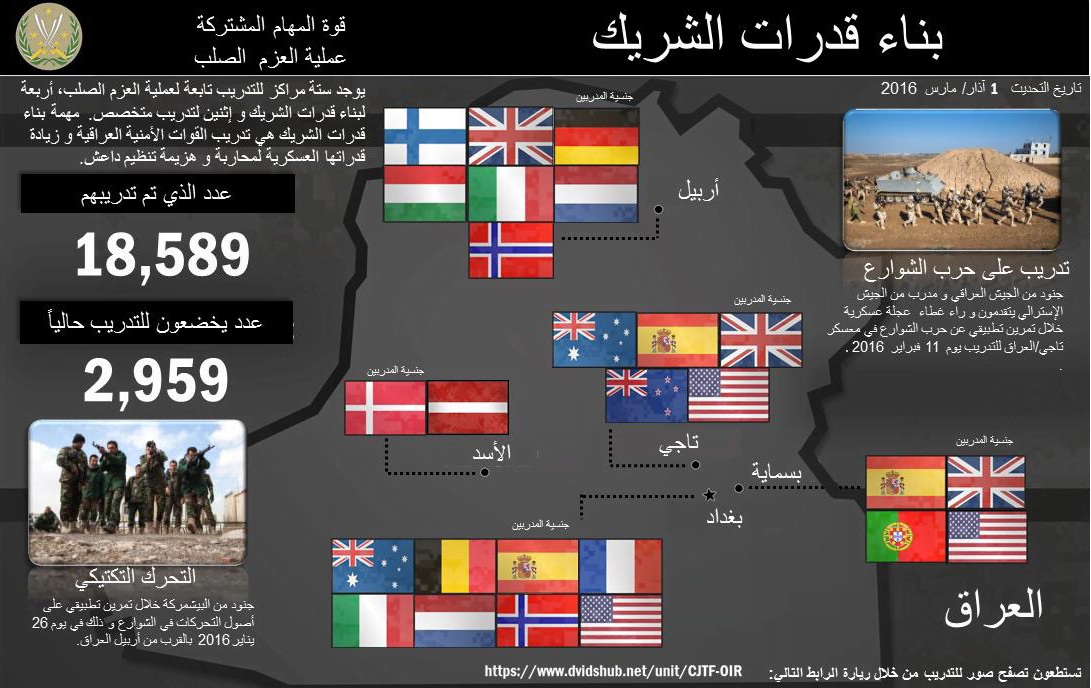 عمليات-تدريب-وبناء-قدرات-القوات-الأمنية-العراقية