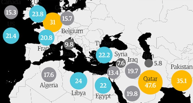 خارطة توضح نسبة الداعمين لـ"داعش" الإرهابي على مواقع التواصل الاجتماعي